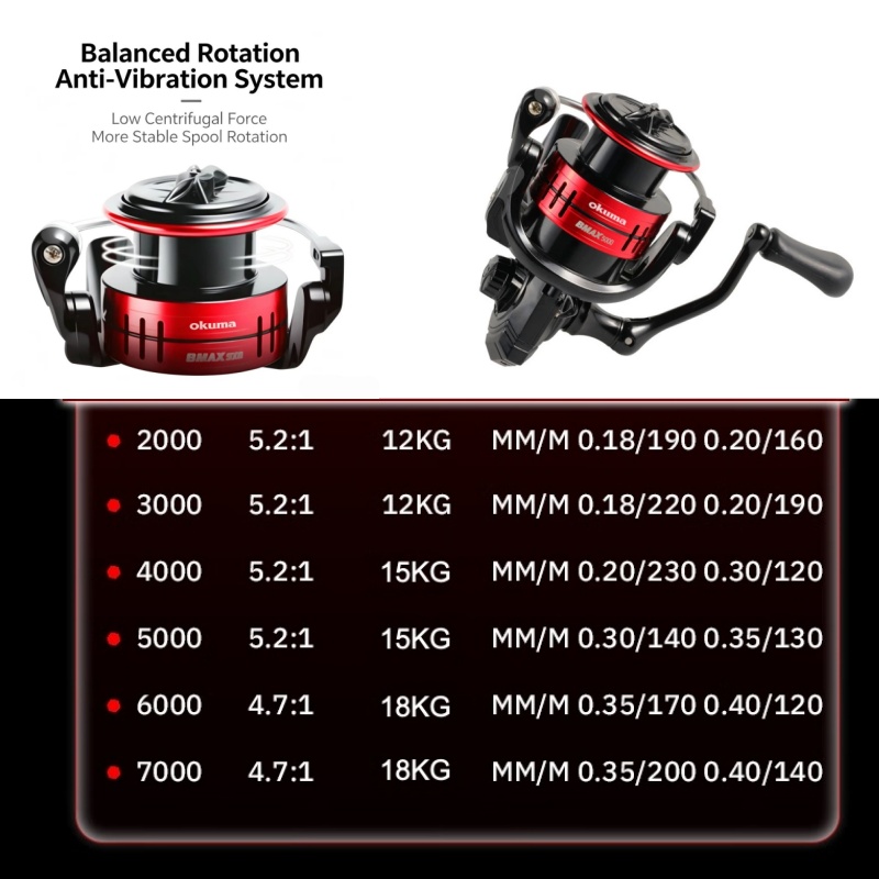 Carrete de Pesca Giratorio Oku - Daiwa Reel Fuego reseña y precio